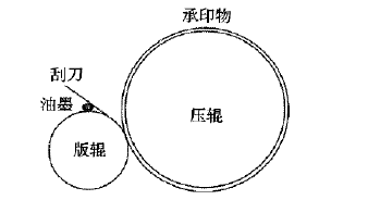 凹版打樣機(jī)的工作原理