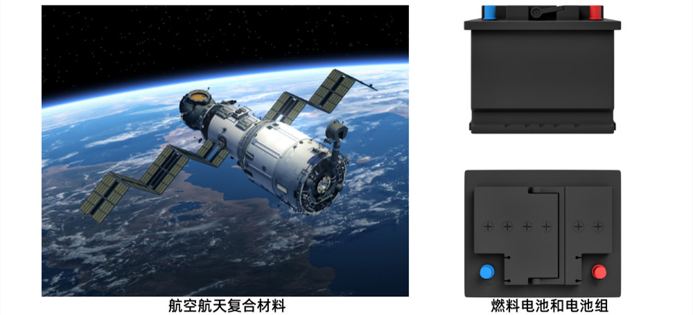 多功能涂布機(jī)VCM在航空航天復(fù)合材料和燃料電池的應(yīng)用